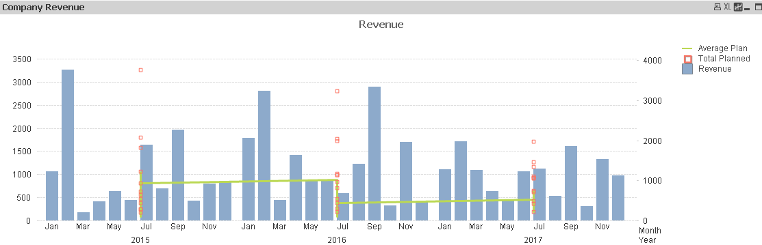 Qlik Chart.PNG